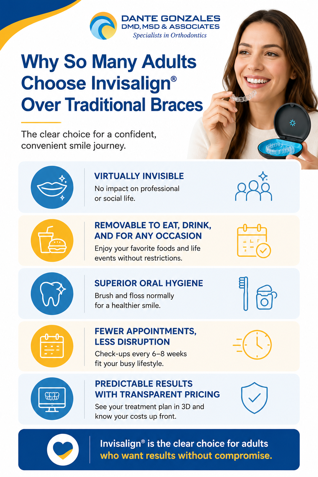 Why Adults Choose Invisalign