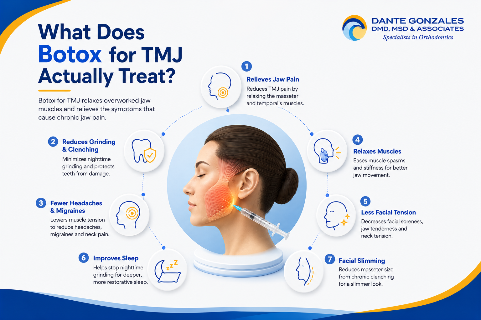 What Does Botox for TMJ Actually Treat Infographic