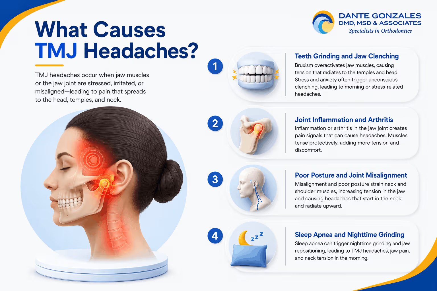 What Causes TMJ Headaches?