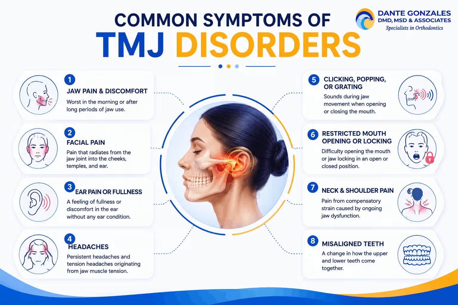 Common Symptoms of TMJ Disorders