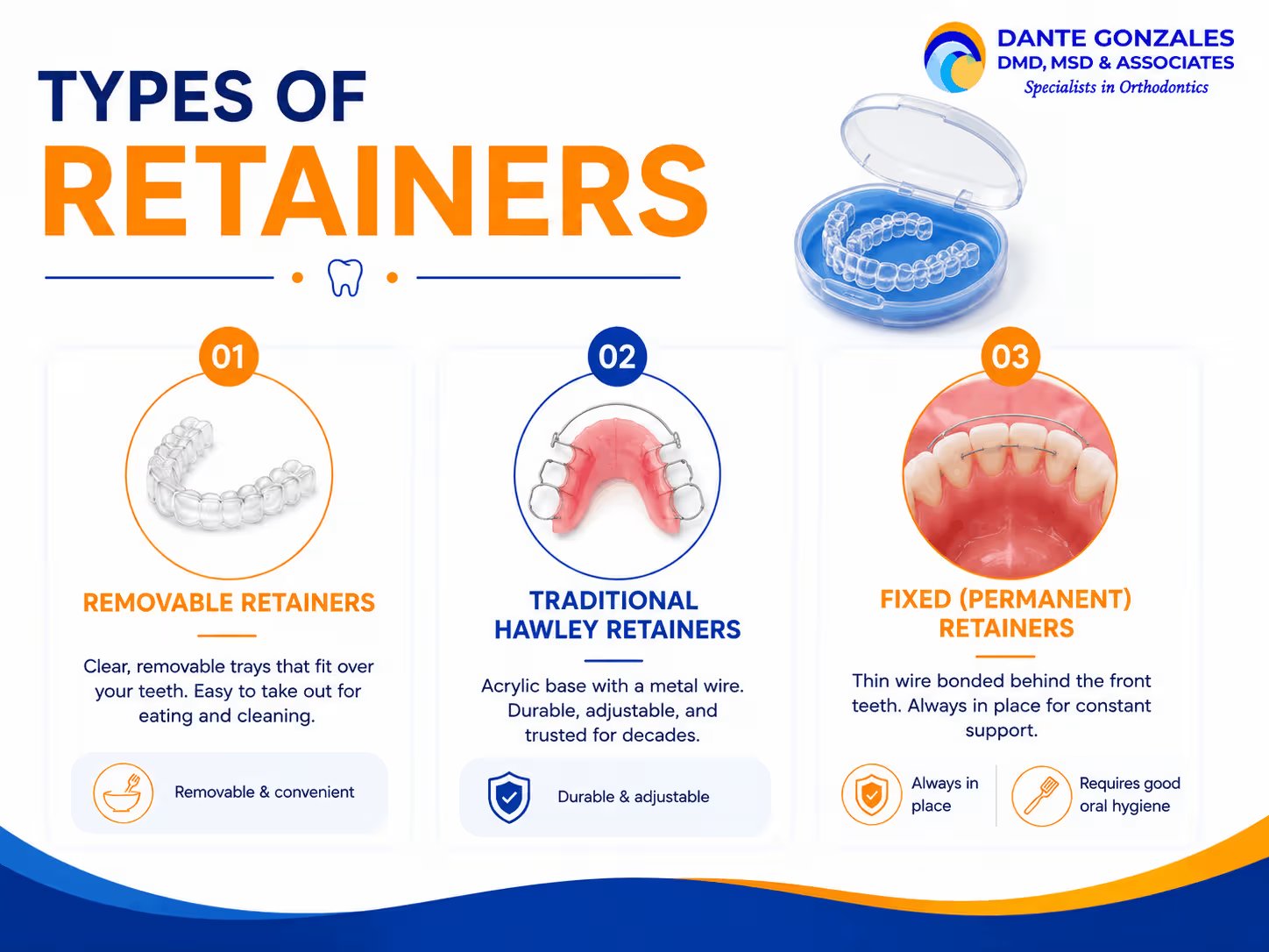 Types of Retainers