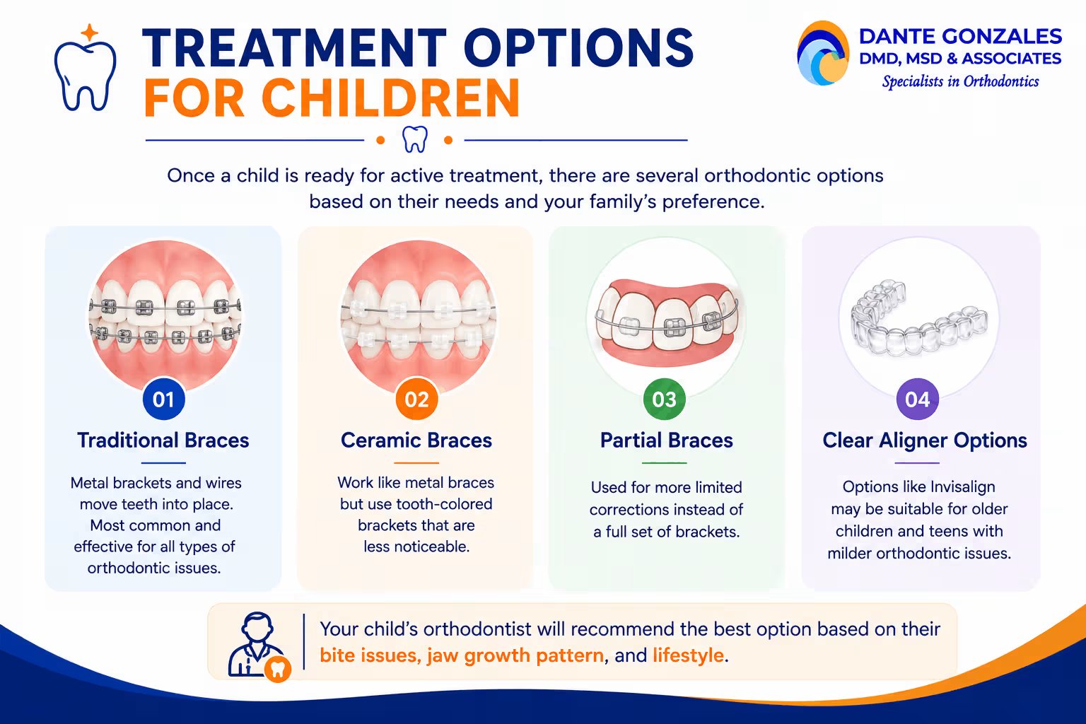 Treatment Options for Children